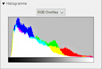 ViewModesEditHistogram.png